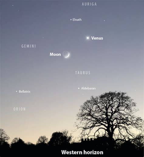 Beginners’ astronomy: That bright light you can see in the .